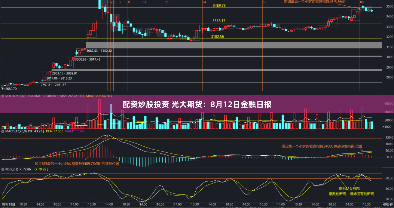 配资炒股投资 光大期货：8月12日金融日报