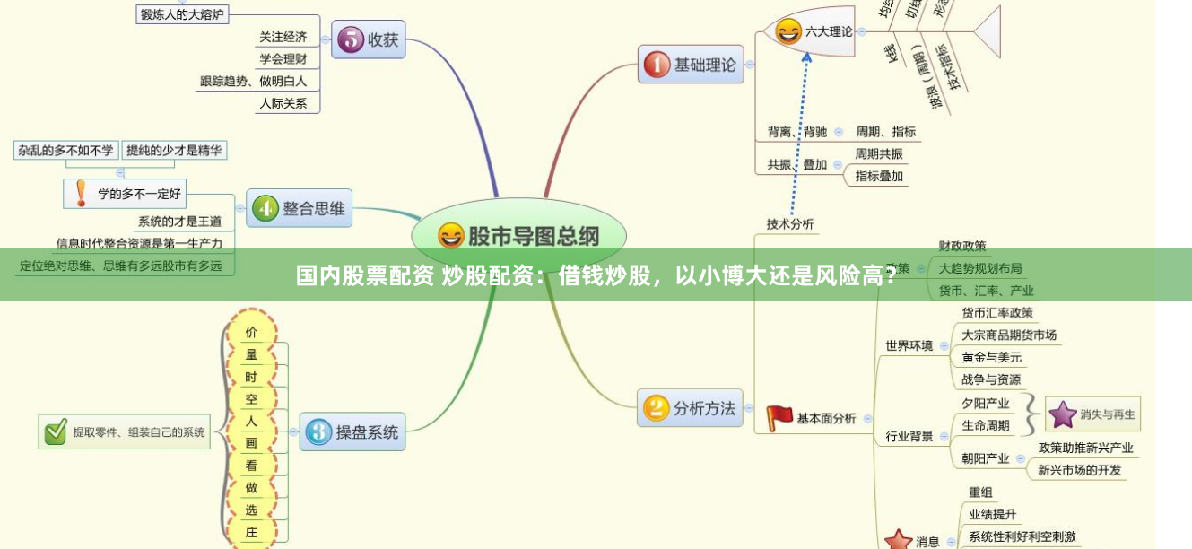 国内股票配资 炒股配资：借钱炒股，以小博大还是风险高？