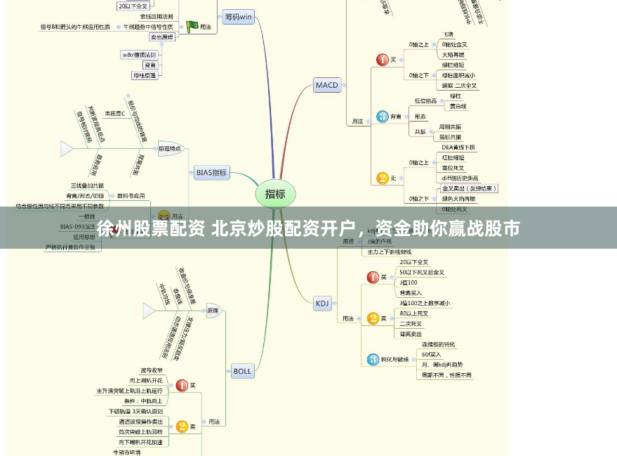 徐州股票配资 北京炒股配资开户，资金助你赢战股市