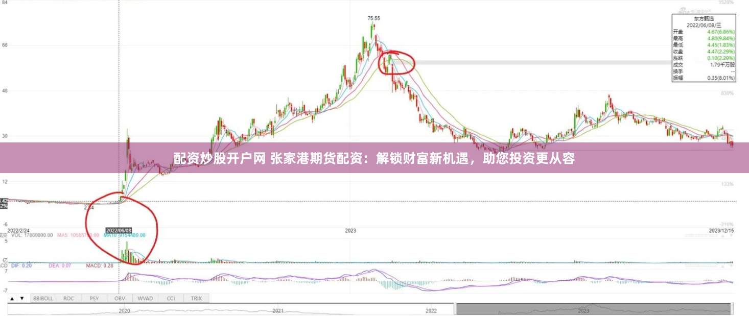 配资炒股开户网 张家港期货配资：解锁财富新机遇，助您投资更从容