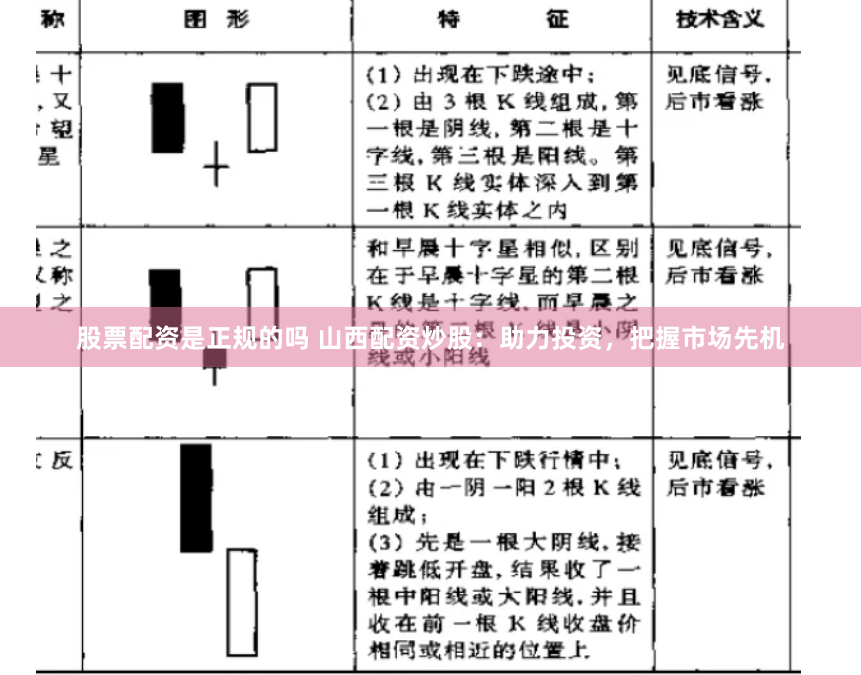 股票配资是正规的吗 山西配资炒股：助力投资，把握市场先机