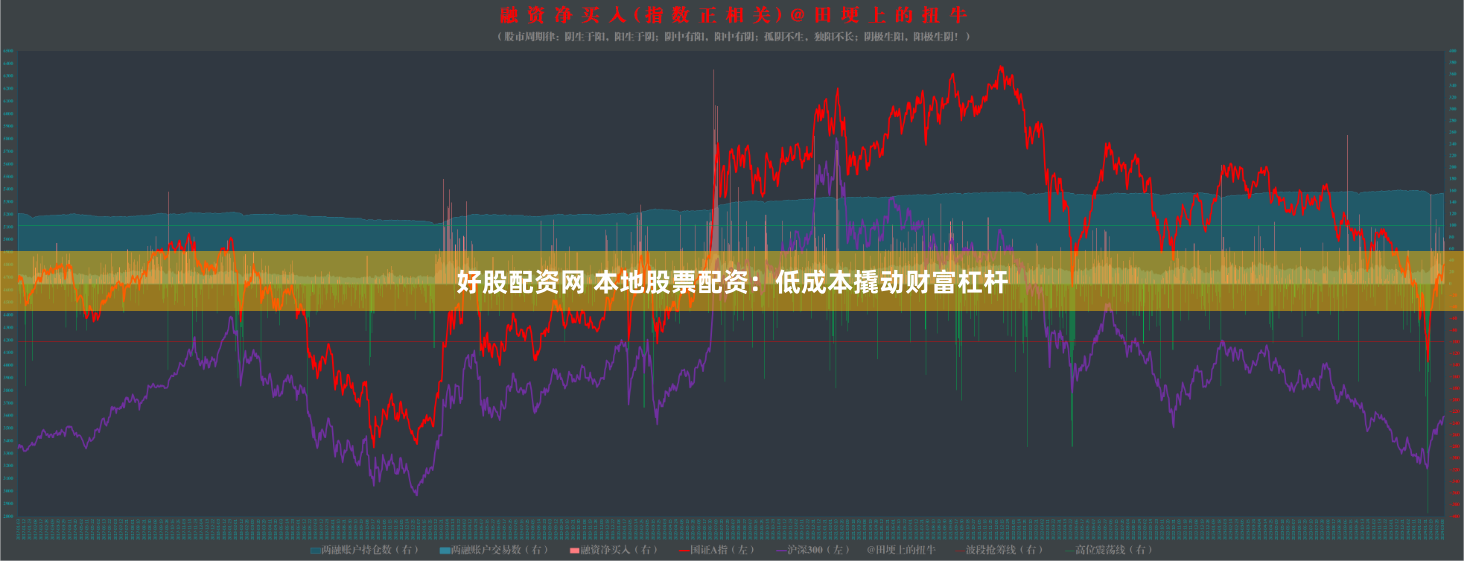 好股配资网 本地股票配资：低成本撬动财富杠杆