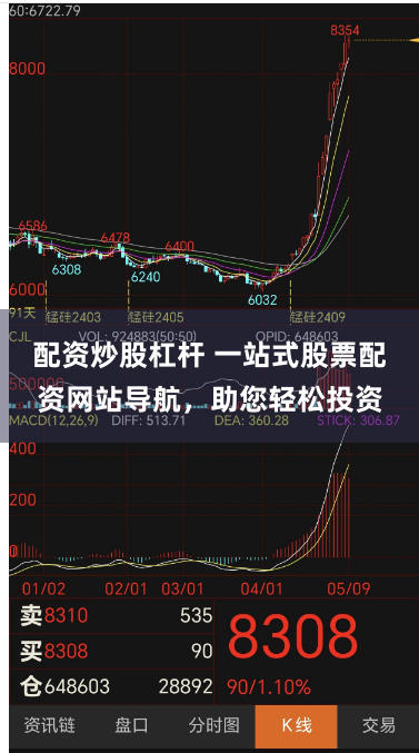 配资炒股杠杆 一站式股票配资网站导航，助您轻松投资