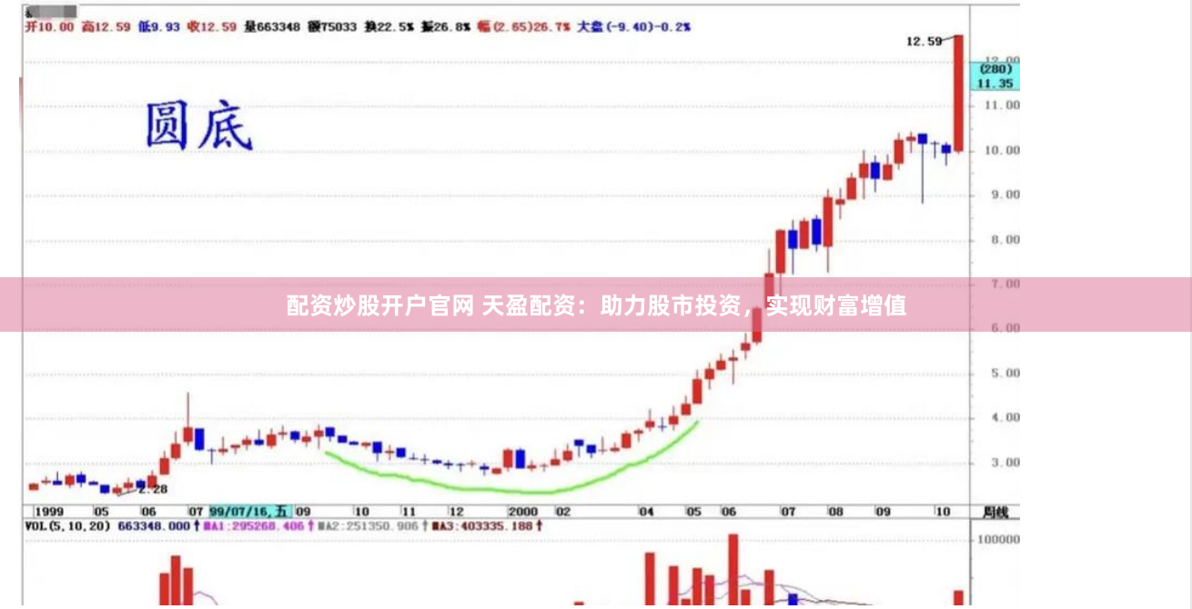 配资炒股开户官网 天盈配资：助力股市投资，实现财富增值