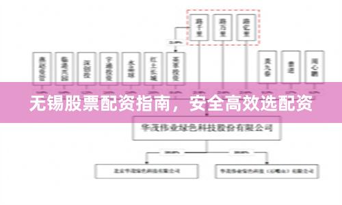 无锡股票配资指南，安全高效选配资
