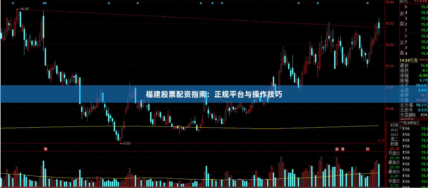 福建股票配资指南：正规平台与操作技巧