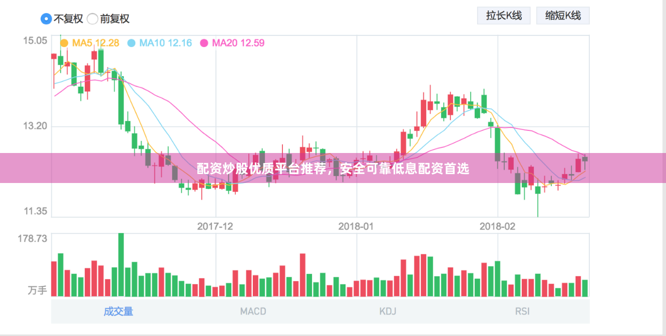 配资炒股优质平台推荐，安全可靠低息配资首选