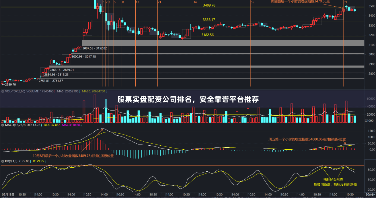 股票实盘配资公司排名，安全靠谱平台推荐